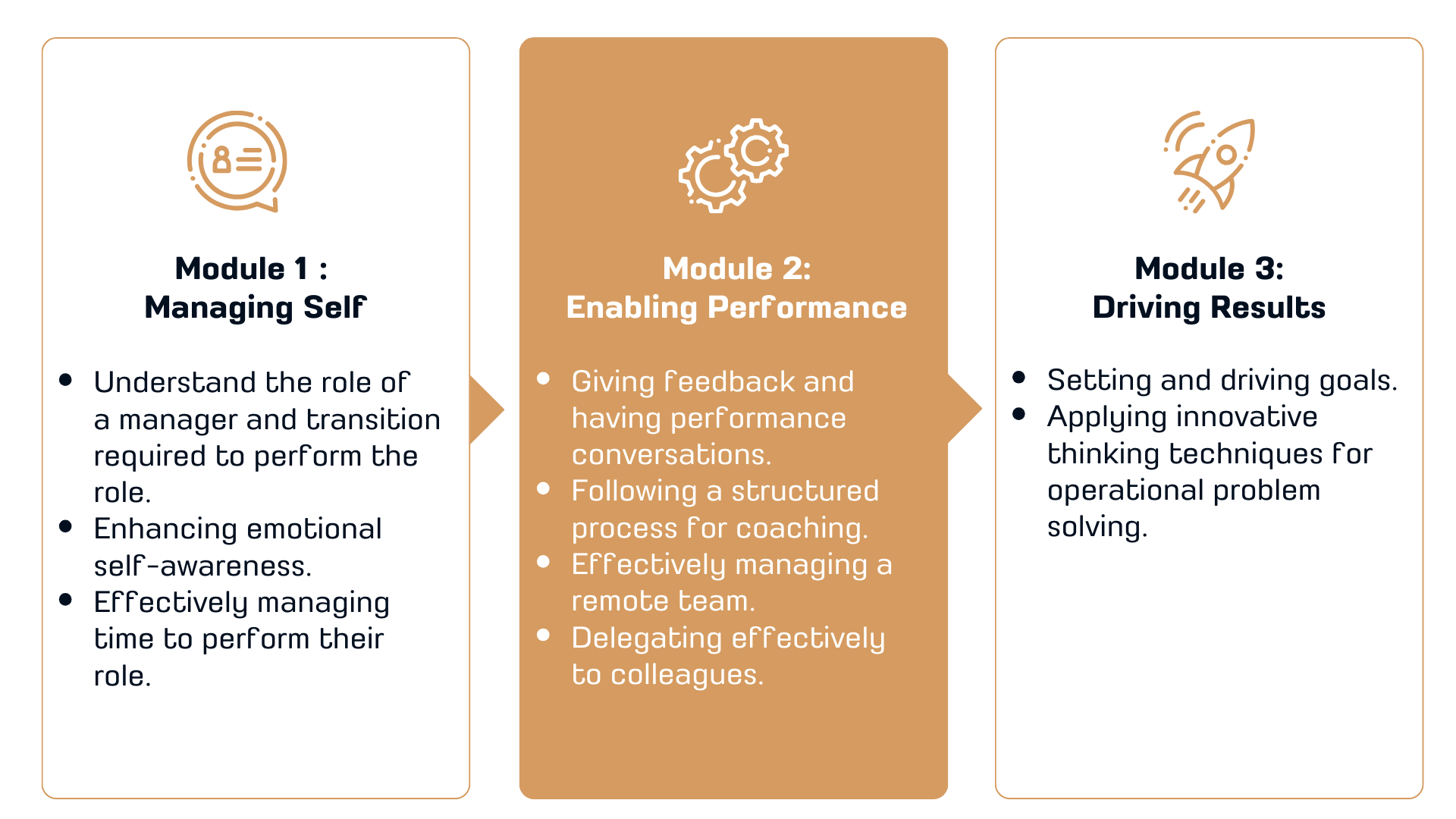 First Time Managers Development