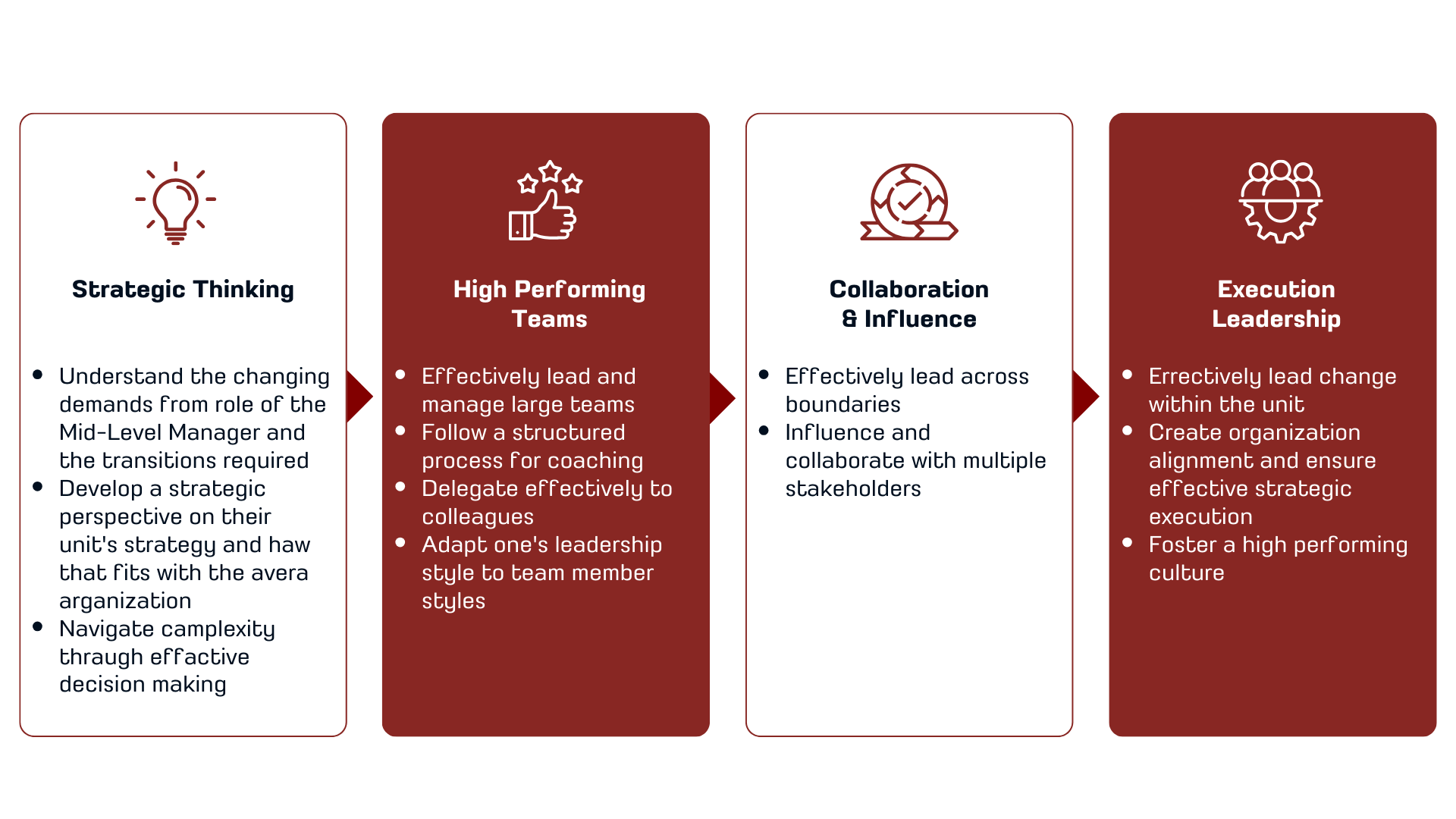 Middle Managers Development
