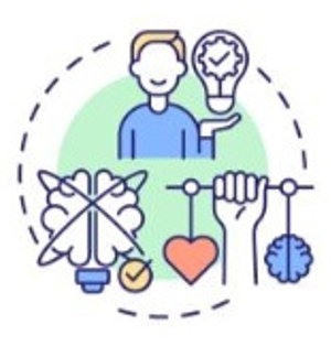 Emotional Intelligence (EQ)